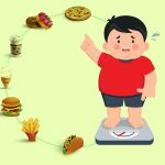 How fast foods can lead to childhood obesity